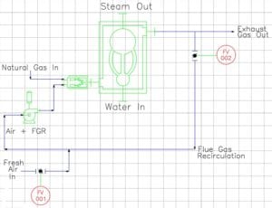 Schematic of Boiler with FGR